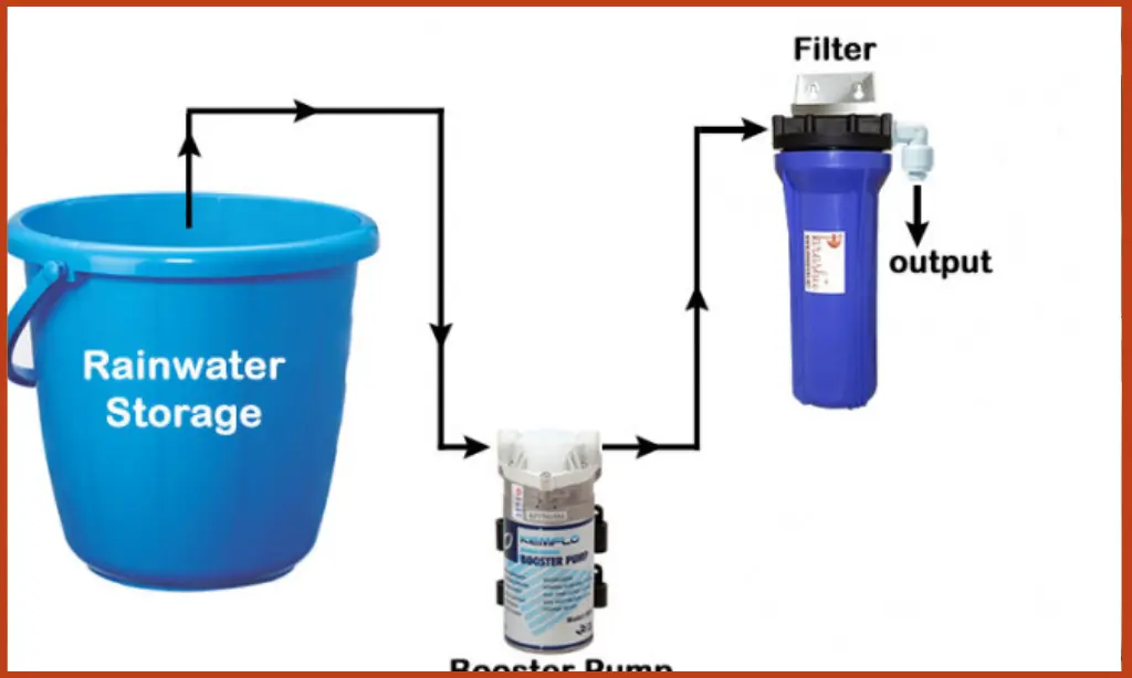 Smart Water Management Solutions